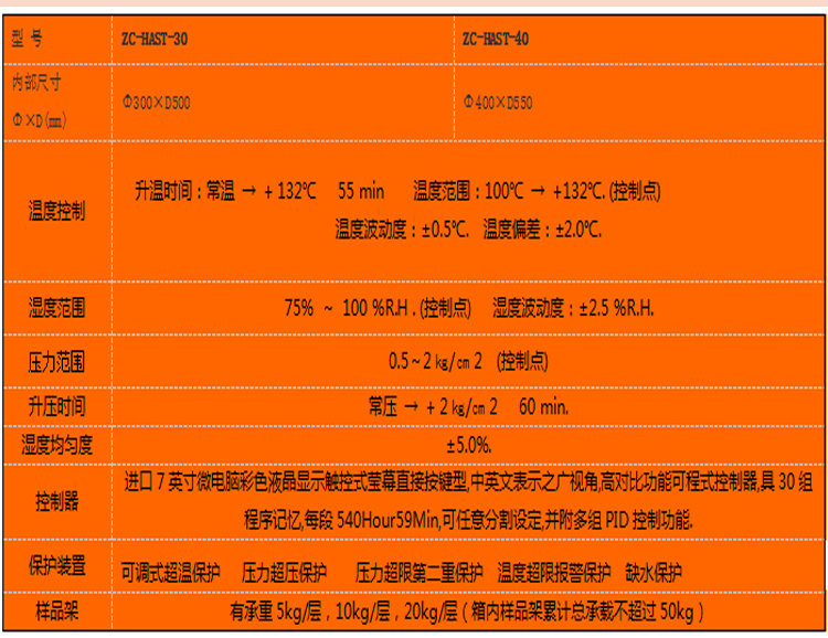 hast试验箱选型表