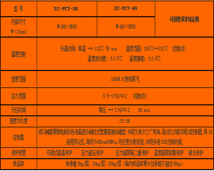 选型参数表