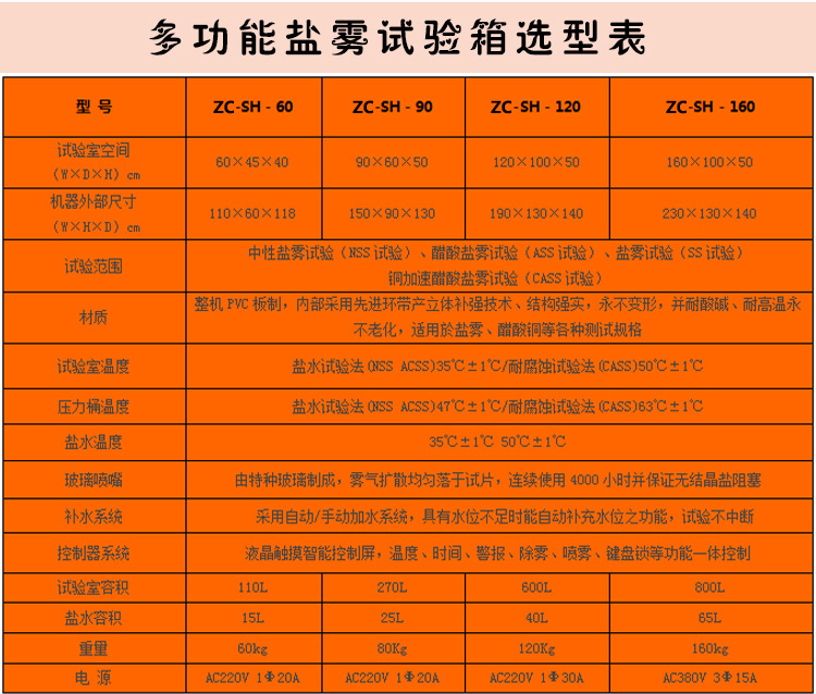 盐雾试验箱选型表