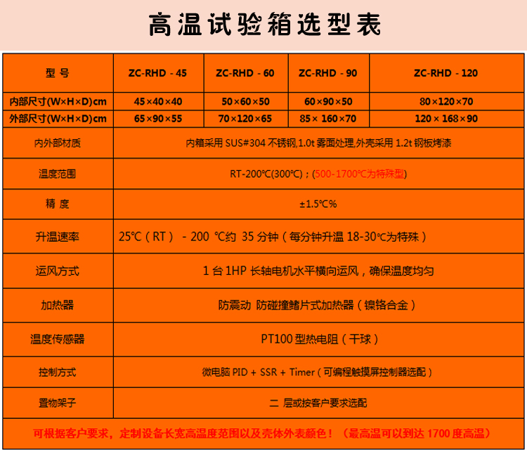 高温型烤箱详细选型表