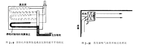  恒温恒湿交变试验箱蒸腾器的状况图