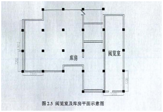 阅览室及库房平面示意图