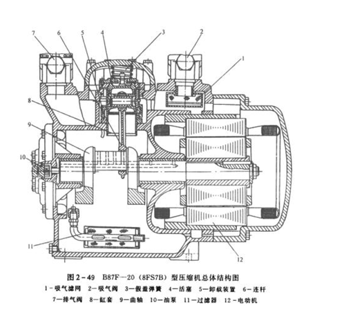 高低温湿热试验箱用活塞式压缩机各种典型全体构