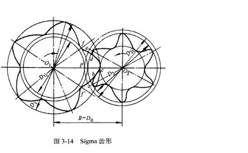 Sigma齿形圆弧摆线图