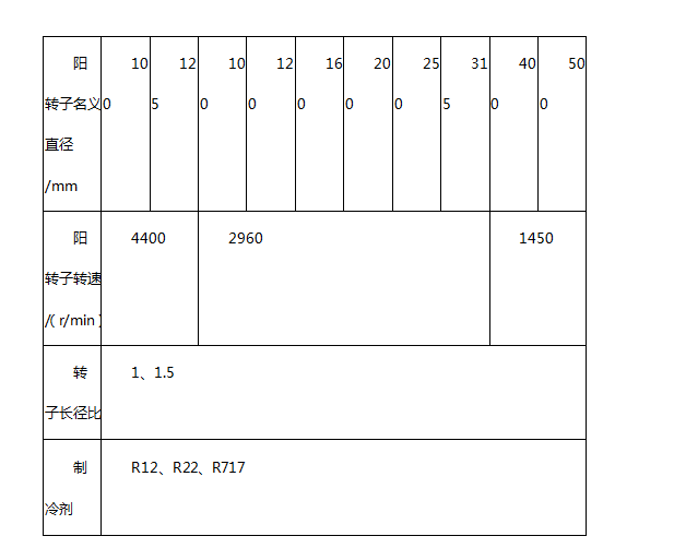 螺杆压缩机构造参数表