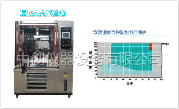 湿热交变试验箱与温湿度范围表同框图