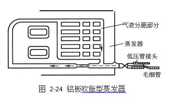 铝板吹胀型蒸发器图