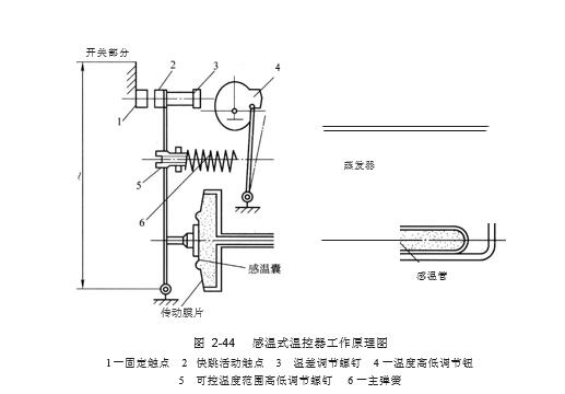 感温式温控器工作原理图