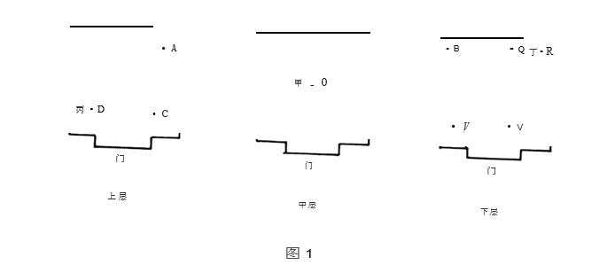 温度测试点布放图