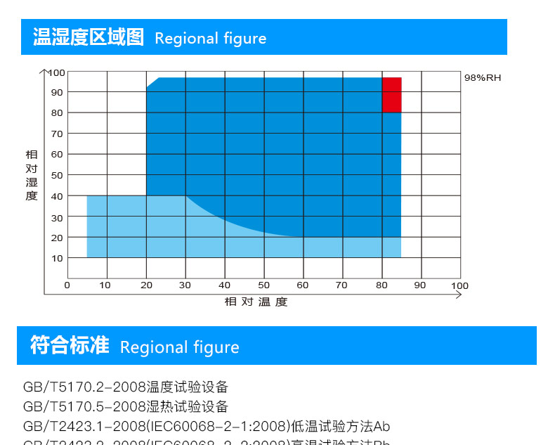 大型步入式试验室温湿度区域