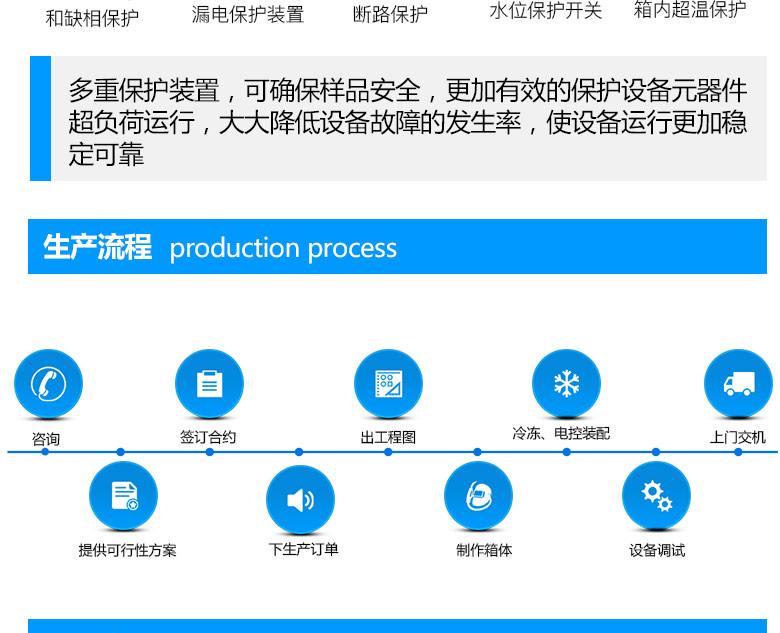 中创大型步入式试验室生产流程大揭秘