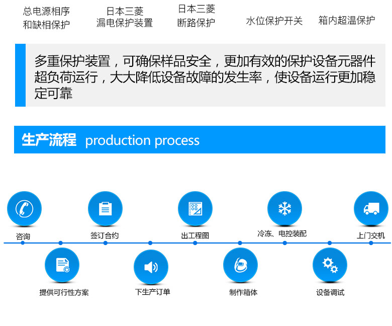 高低温交变试验箱作业流程