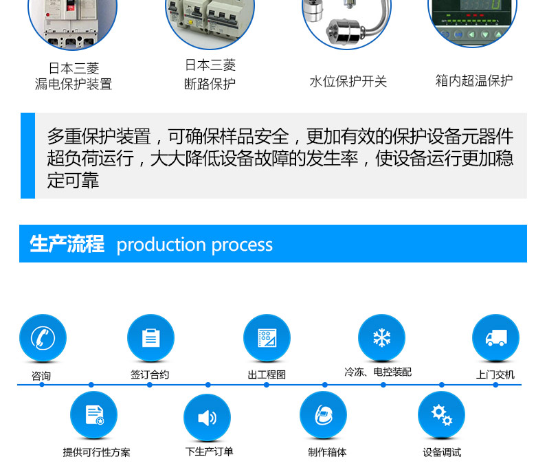 人工加速氙灯老化试验箱专业厂家制造氙灯箱的流程介绍