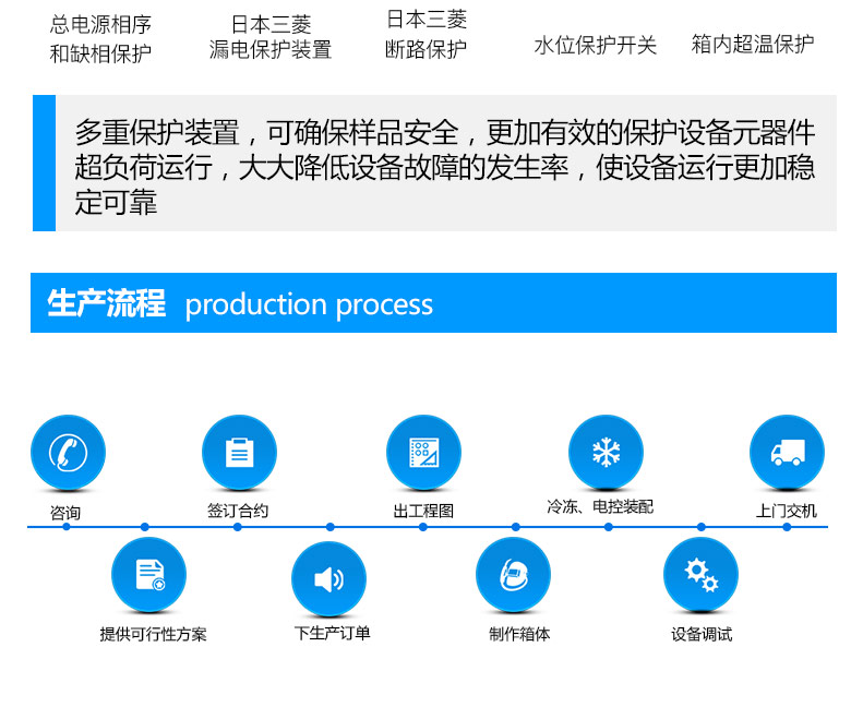 动态臭氧试验机设备生产流程