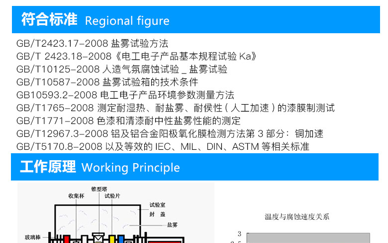 中创酸性盐雾试验机满足标准介绍