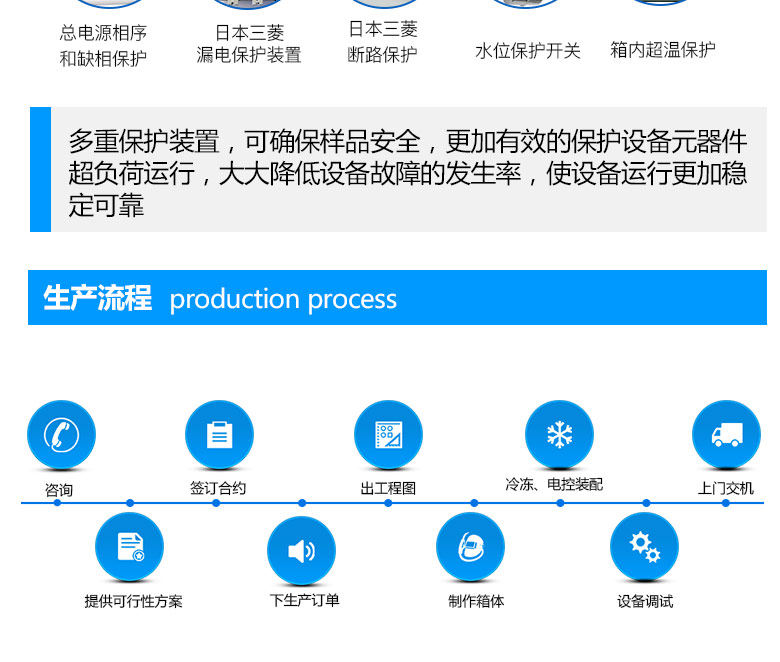 pct高压加速老化试验箱作业生产流程