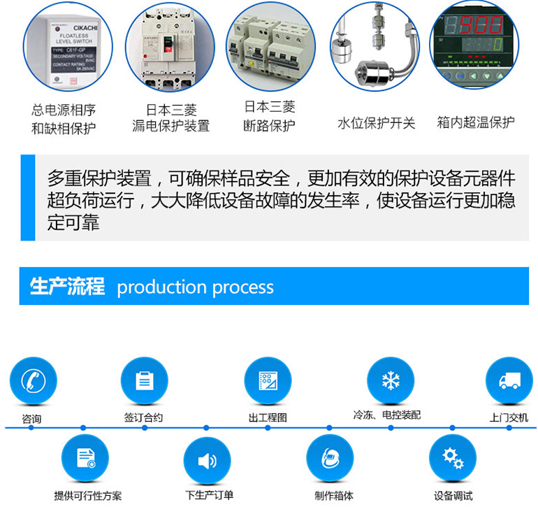 温湿度试验设备多重安全保护装置介绍