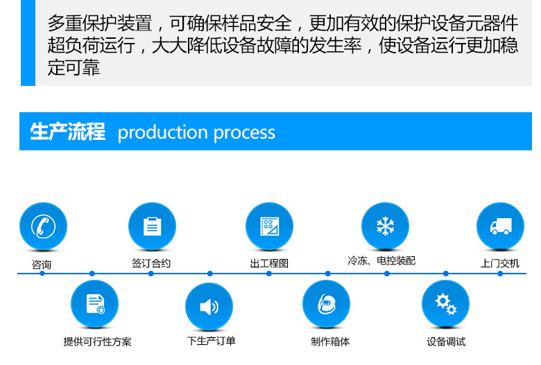 详细介绍中创箱式紫外光加速耐气候试验箱厂家生产流程