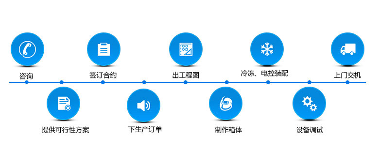 深圳酸性盐雾试验机厂家盐雾箱作业生产流程