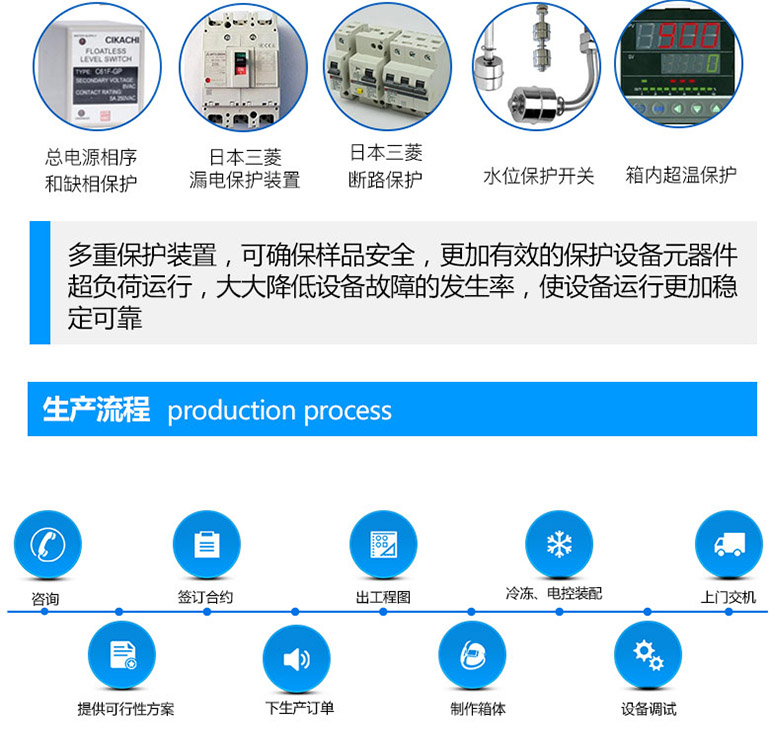 恒温恒湿试验箱拥有多重安全保护装置